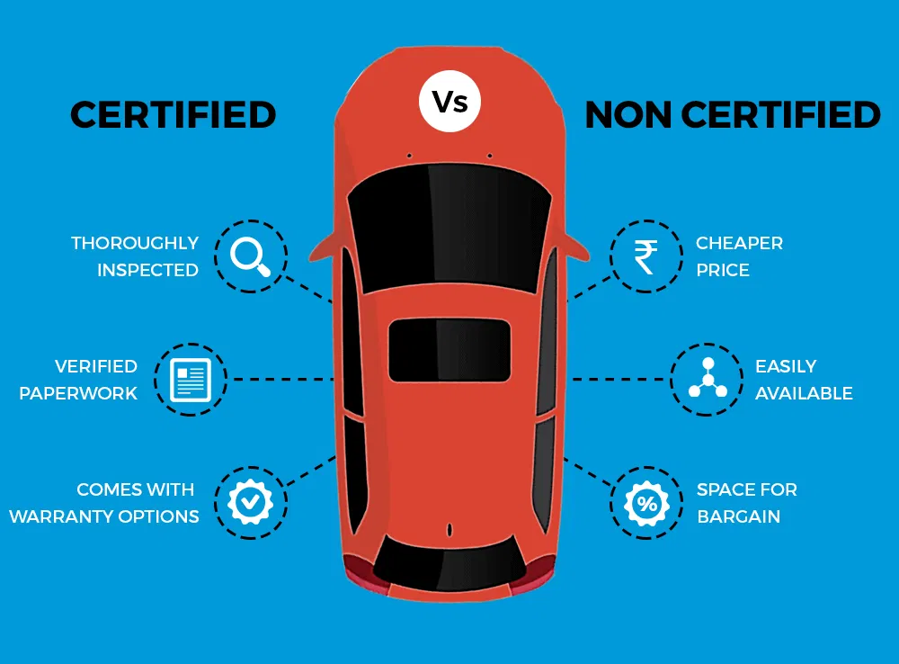 Certified vs Non-Certified Used Cars: What Auto Empire Recommends